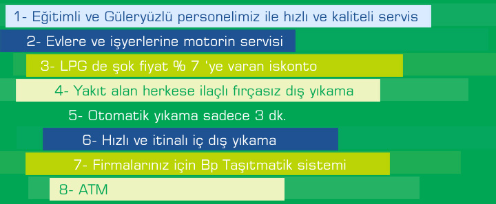 BP Alkan Petrol Taşdelen